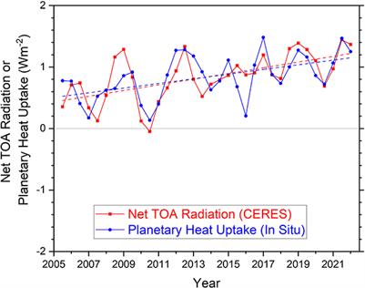 CERESMIP: a climate modeling protocol to investigate recent trends in the Earth's Energy Imbalance